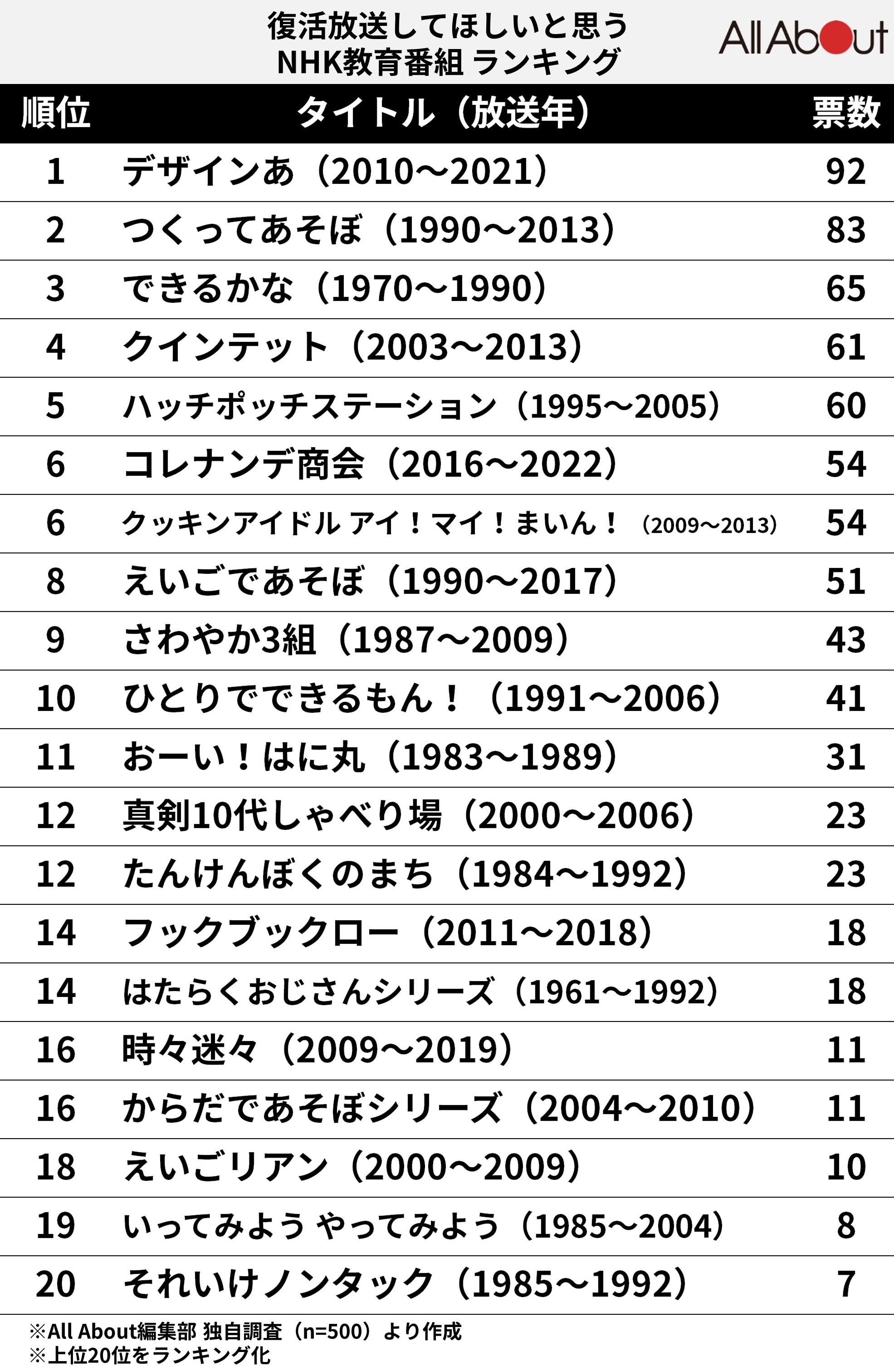 2026年最新Nhk番組一覧と改編真相｜人気枠終了の理由と朝ドラ大河