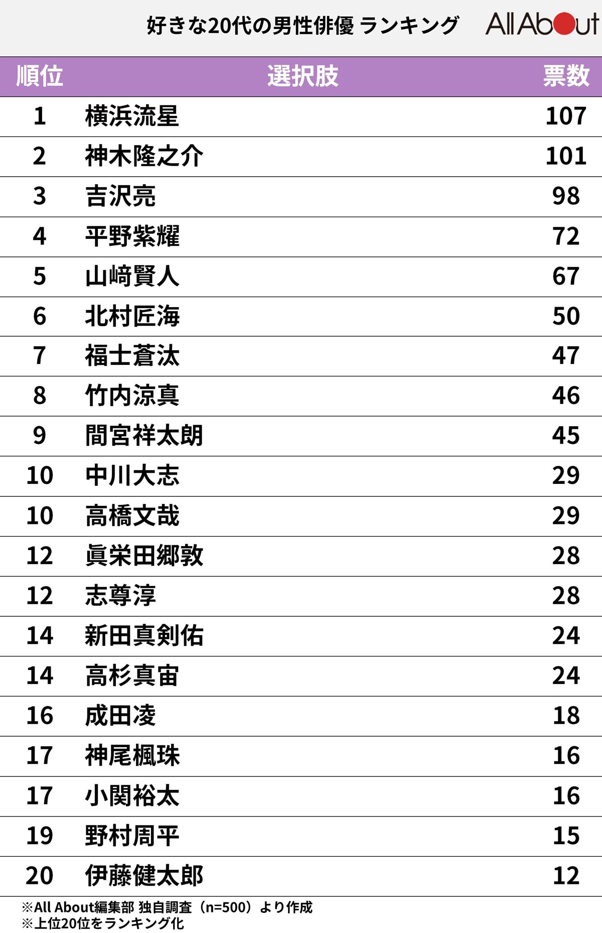 村上弘明の現在と病気の真相｜がん克服を支えた家族の絆と2026年の姿