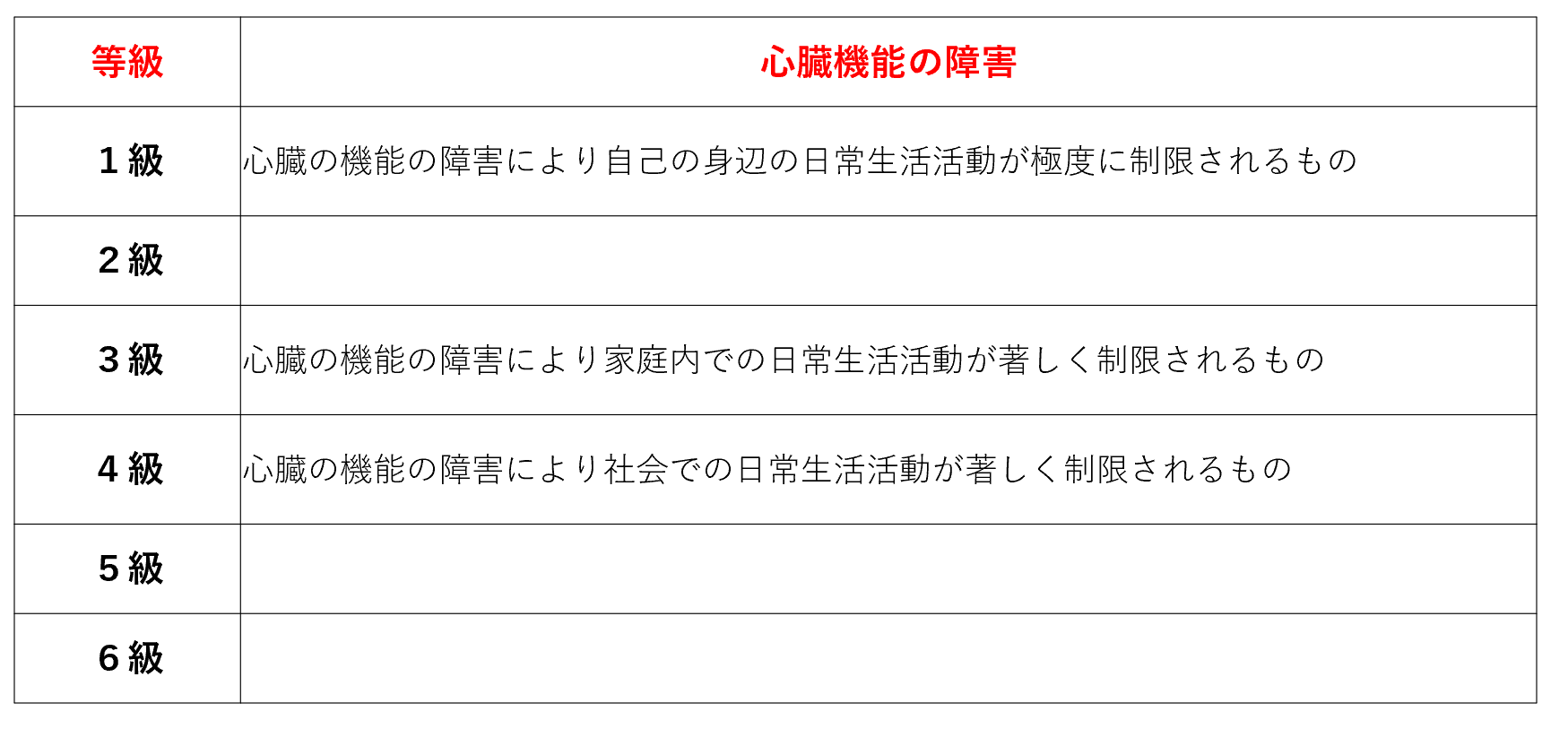 身体障害者1級の判定基準と手当・優遇制度を徹底解説【2026年最新】