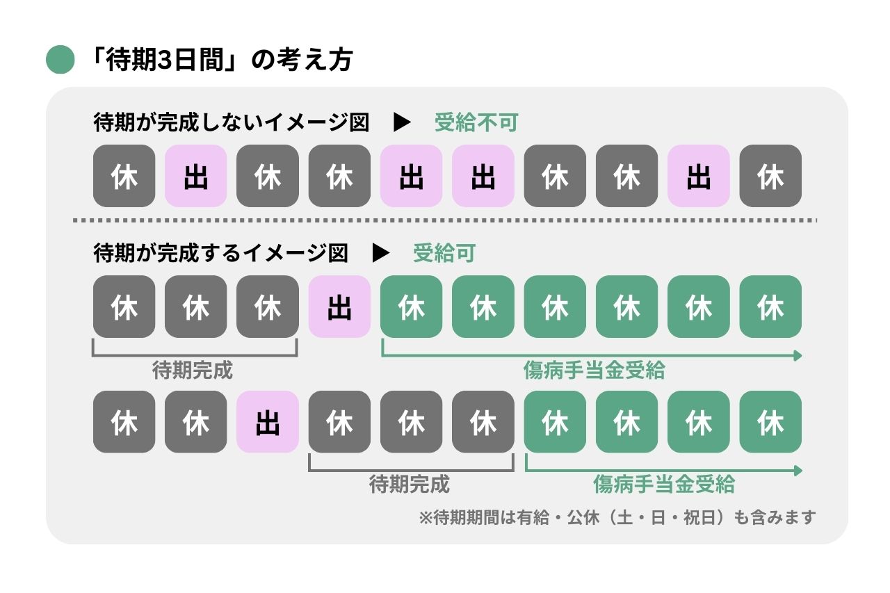 傷病手当金がもらえないケースとは？退職日の落とし穴や不支給理由を解説