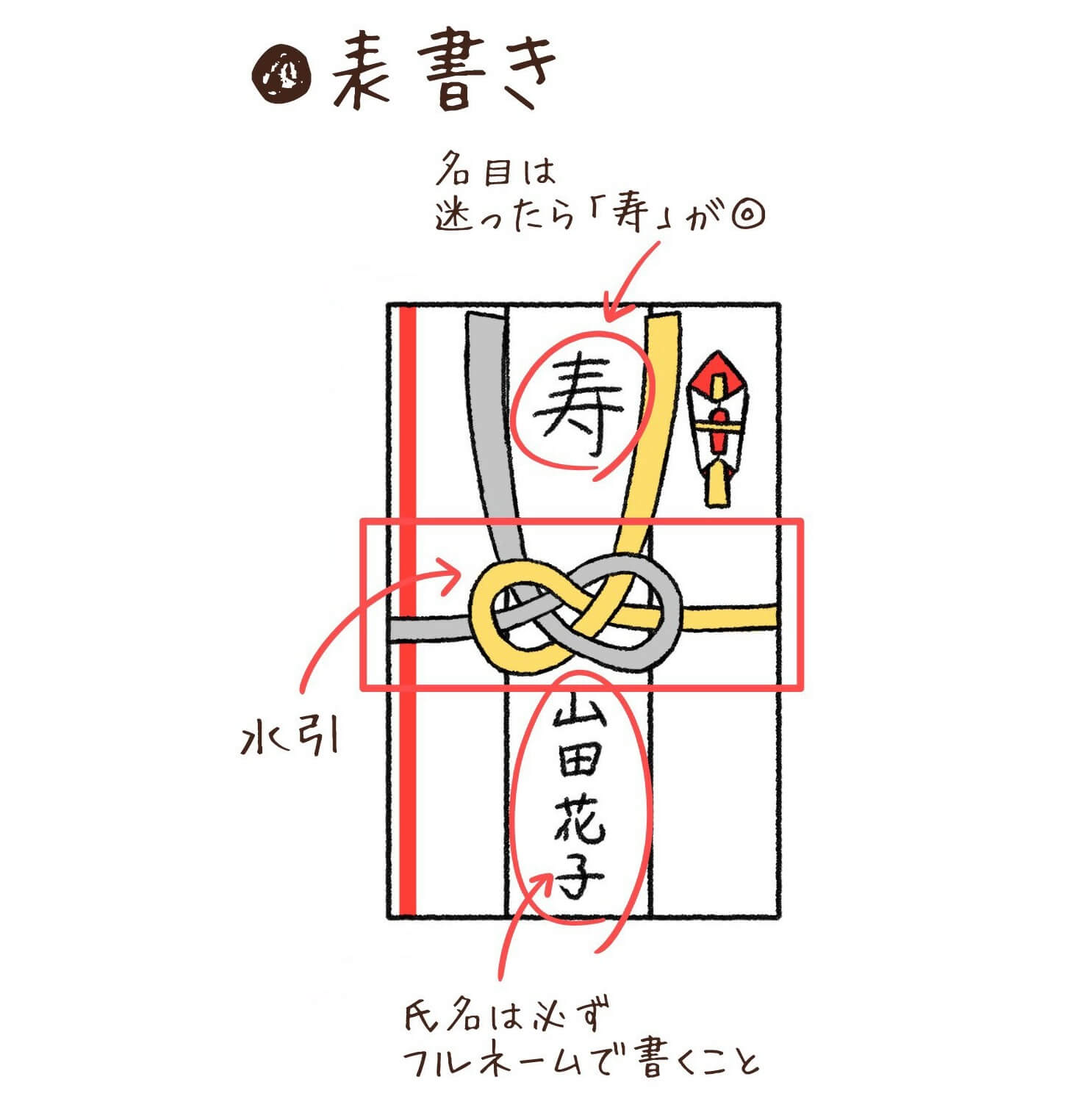 結婚式のご祝儀袋の書き方決定版！中袋・連名・金額の完全マナー
