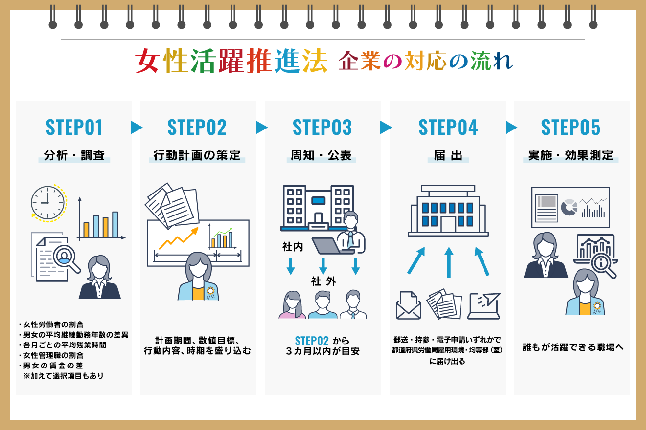 最新解剖学が明かす女性器の性感帯の真実と感度を高める実践術