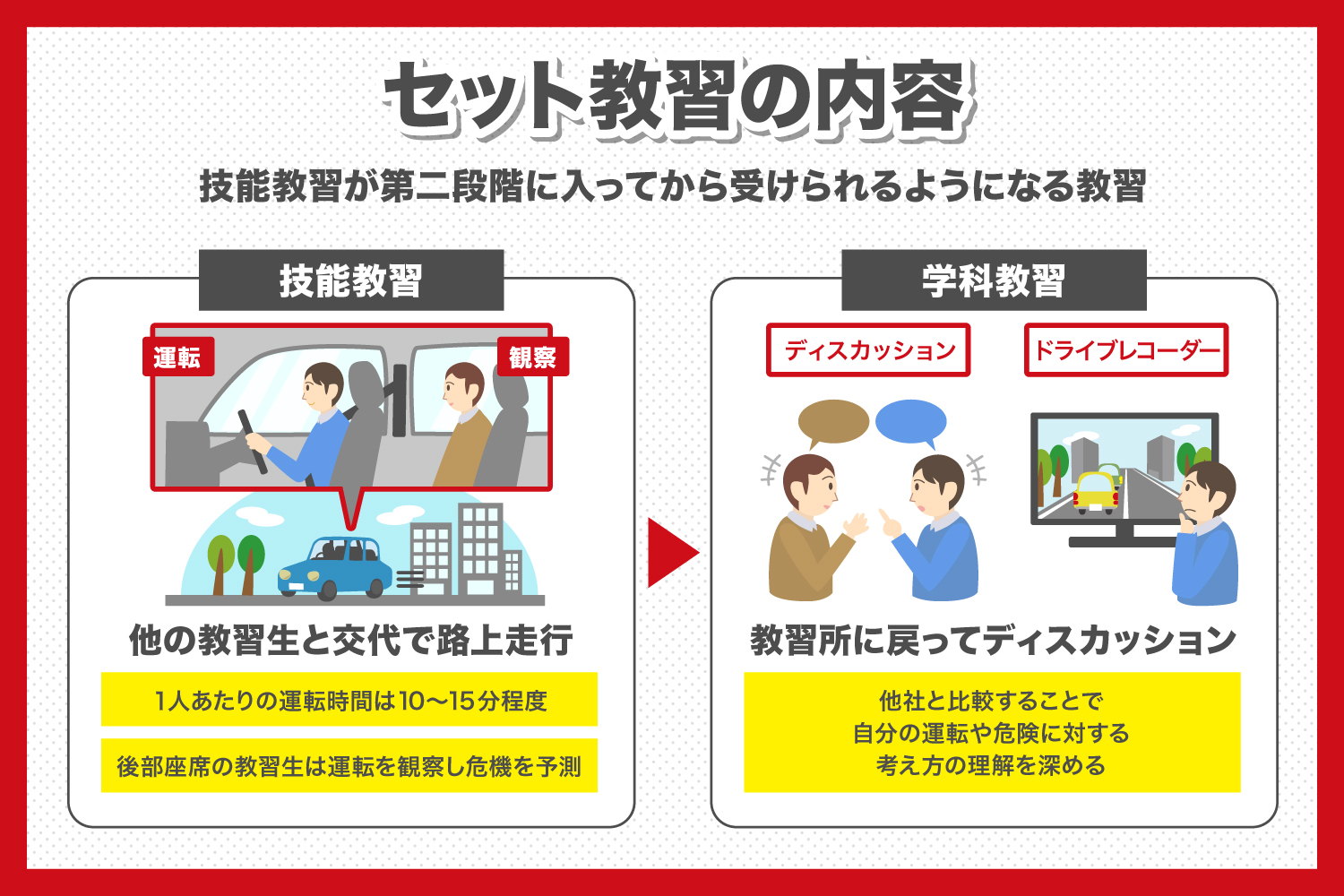 教習所第二段階の技能回数は最短何回？規定時限とオーバー回避策