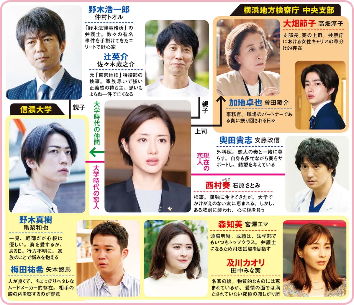 亀梨和也と田中みな実の共演ドラマ『Destiny』と交際・結婚の真相