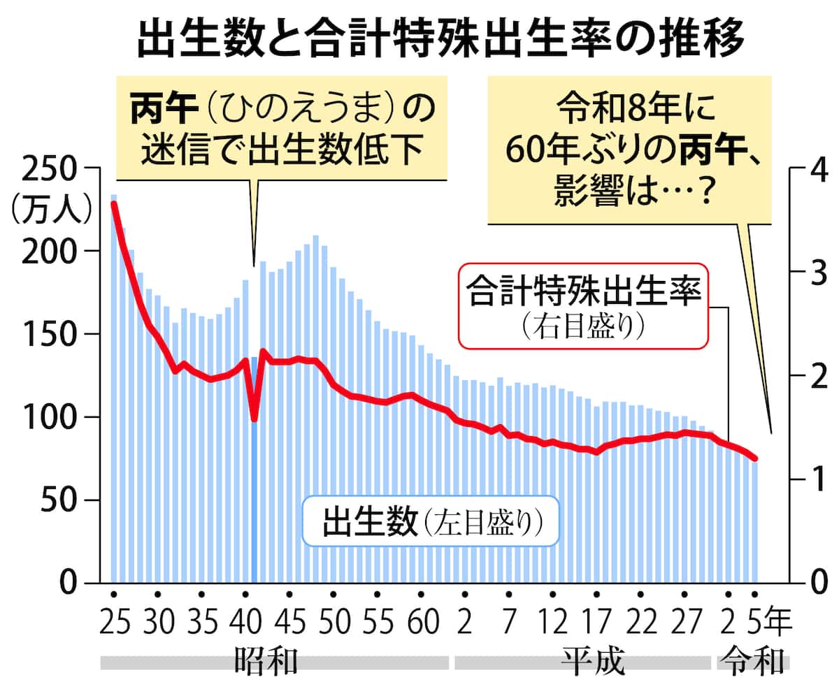 2026年「丙午」の真実！出生率激減の迷信と令和の出産への影響
