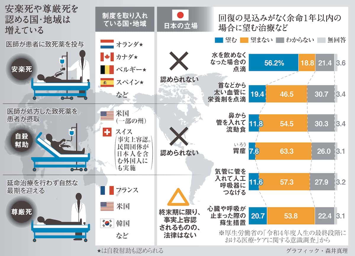 日本で安楽死はなぜ違法なのか？尊厳死との違いと法制化の現在地