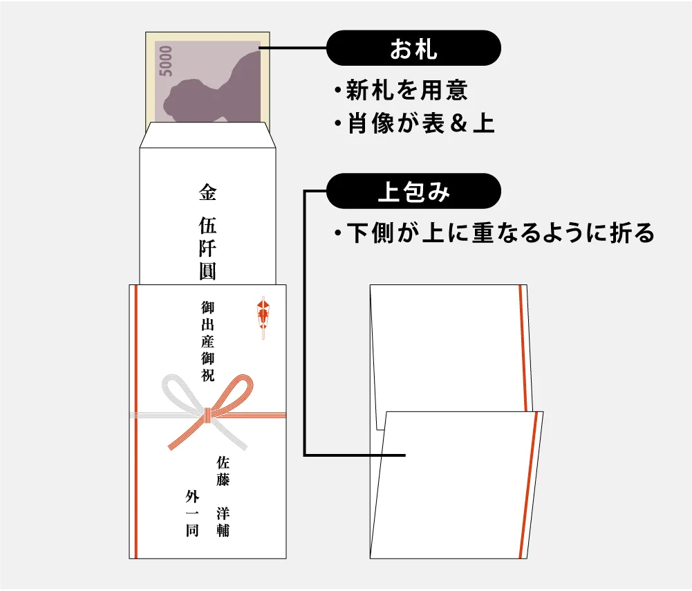 お祝い封筒の入れ方完全解説！お札の向きや中袋の包み方マナー