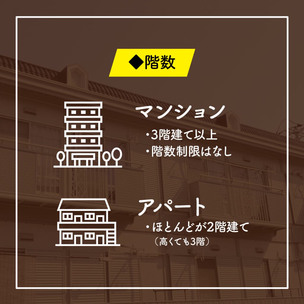 アパートとマンションの違いを徹底比較｜構造・防音・家賃の真実と選び方