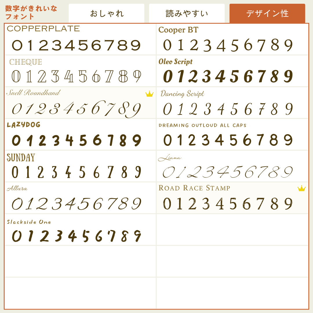数字フォントコピペ保存版！Snsで差がつく特殊文字と文字化けの真相