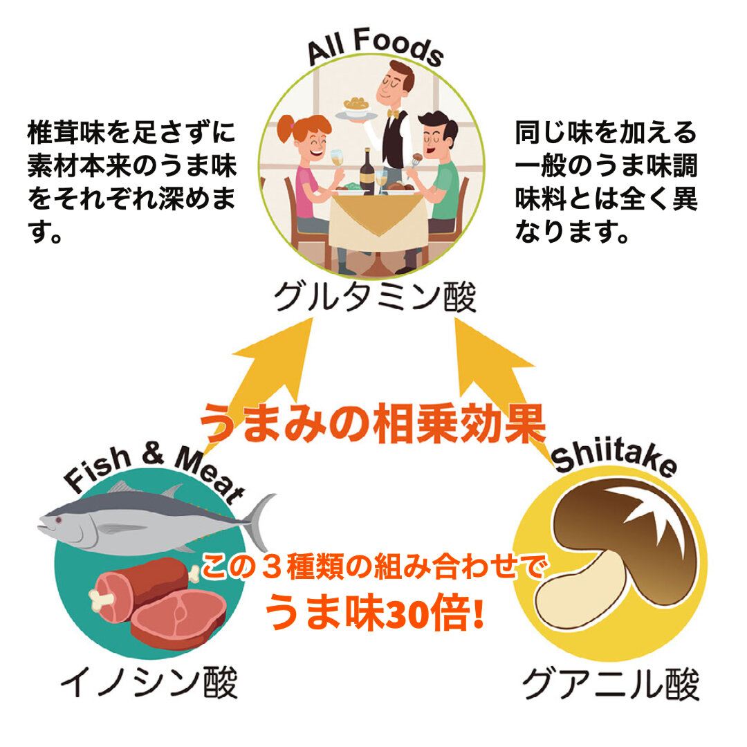 相乗効果とは？シナジーとの違いや莫大な成果を生む組み合わせを解剖
