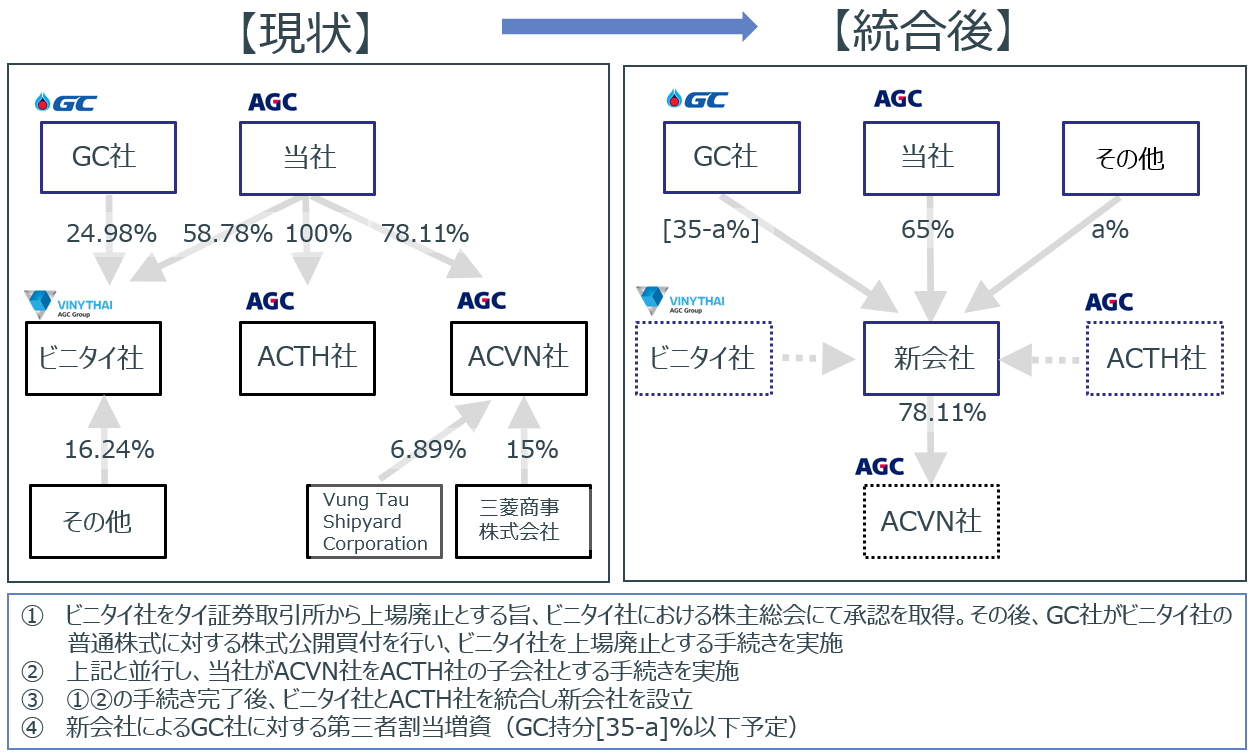 Agc子会社の年収・序列を徹底暴露！隠れ優良企業と親会社格差のリアル