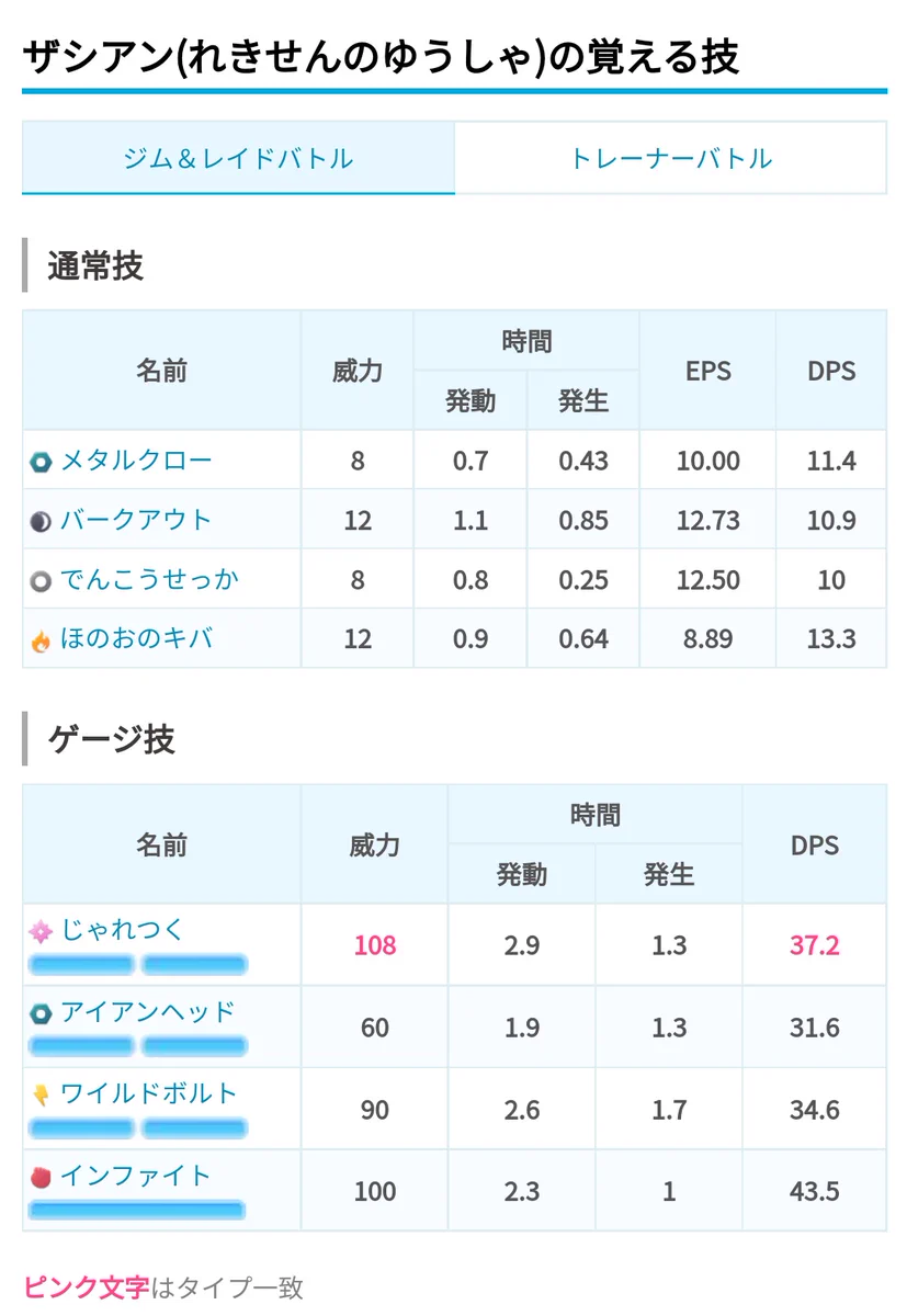 ザシアンの種族値はSvでどう激変した？弱体化理由と最新育成論