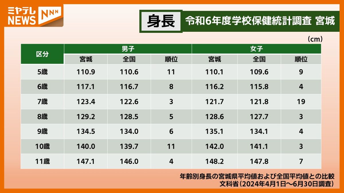 中1男子の平均身長と伸びるサイン｜文科省データと最終身長の予測法
