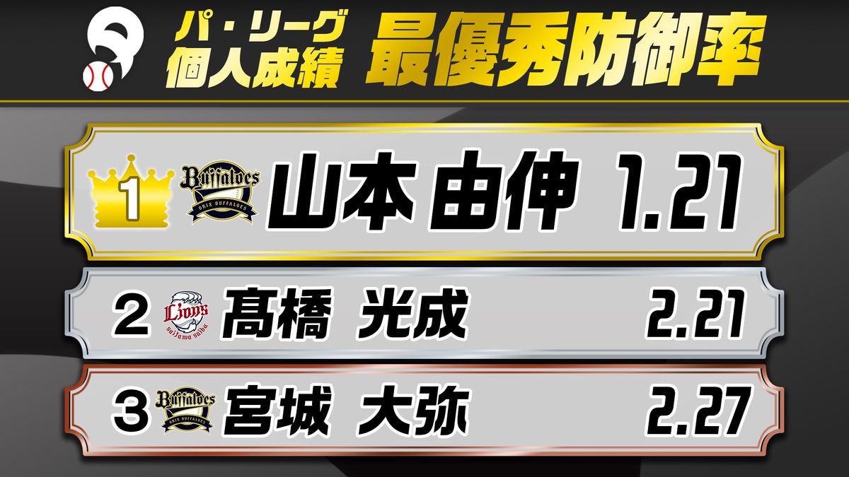 真のエースは誰だ｜最優秀防御率の最新データとタイトル絶対条件