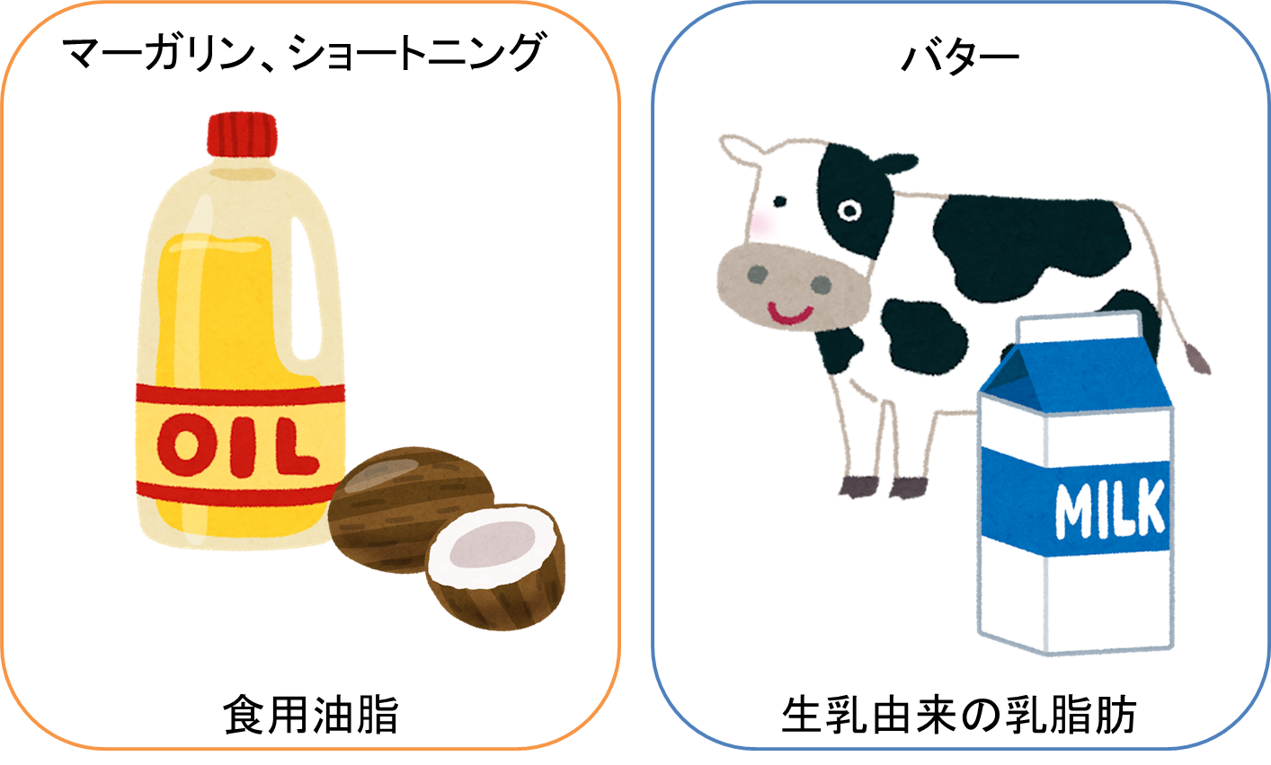 ショートニングとは？体に悪い噂の真相とバターとの違いを徹底検証