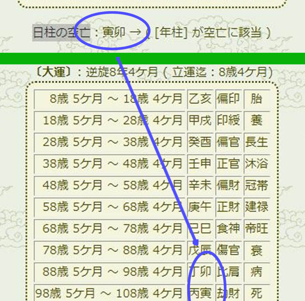 2026年最新【大 殺 界 調べ 方】生年月日から1分でわかる運気の波！今年のリスクを回避しチャンスを掴む現実的アプローチ