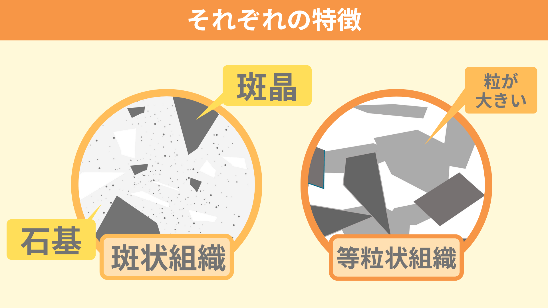 等粒状組織と斑状組織の決定的な違い！マグマ冷却速度と深成岩の覚え方