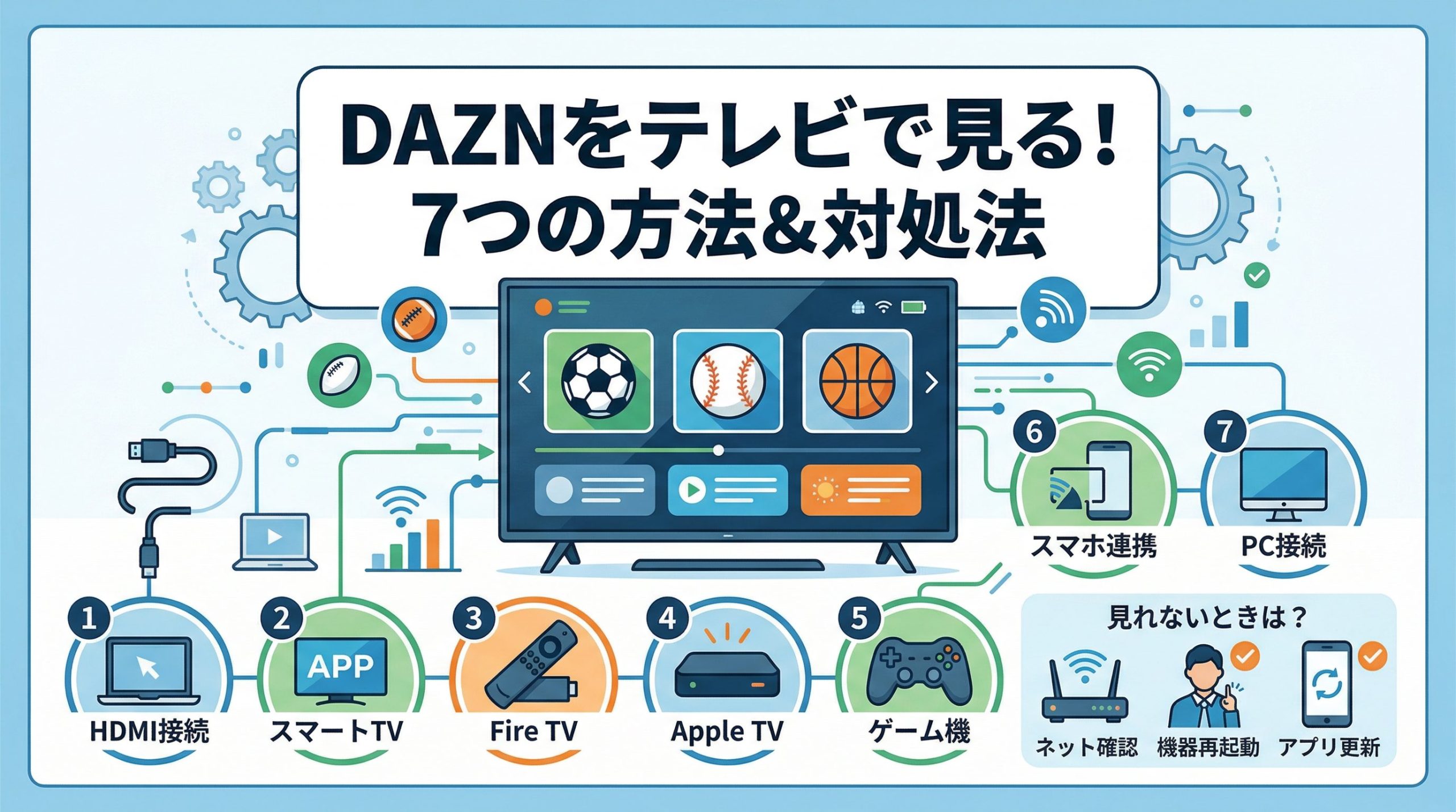 Daznをテレビで見る方法｜最安デバイス比較と映らない原因を徹底解説