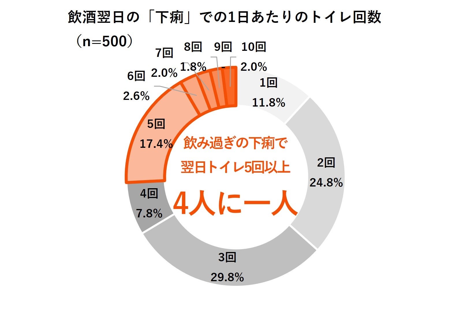 お酒飲み過ぎで下痢が止まらない真相と即効の治し方【2026年最新】