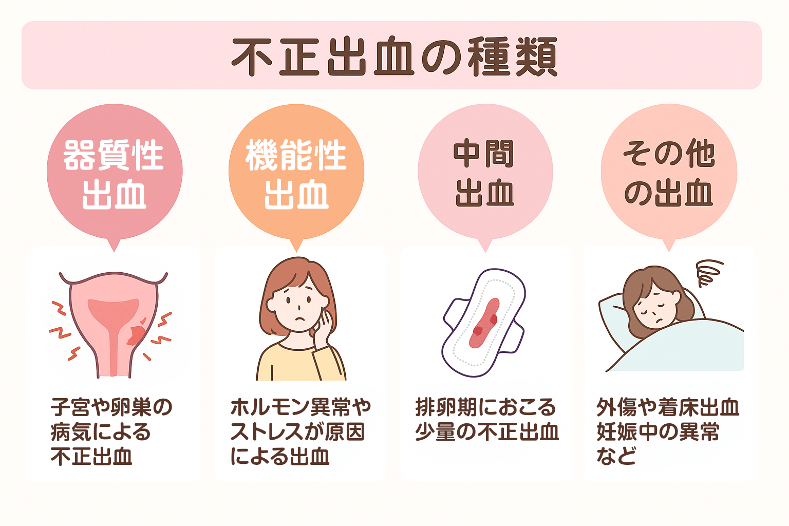 おりものに血が混じる原因と病気のリスク｜妊娠初期や排卵期の見分け方