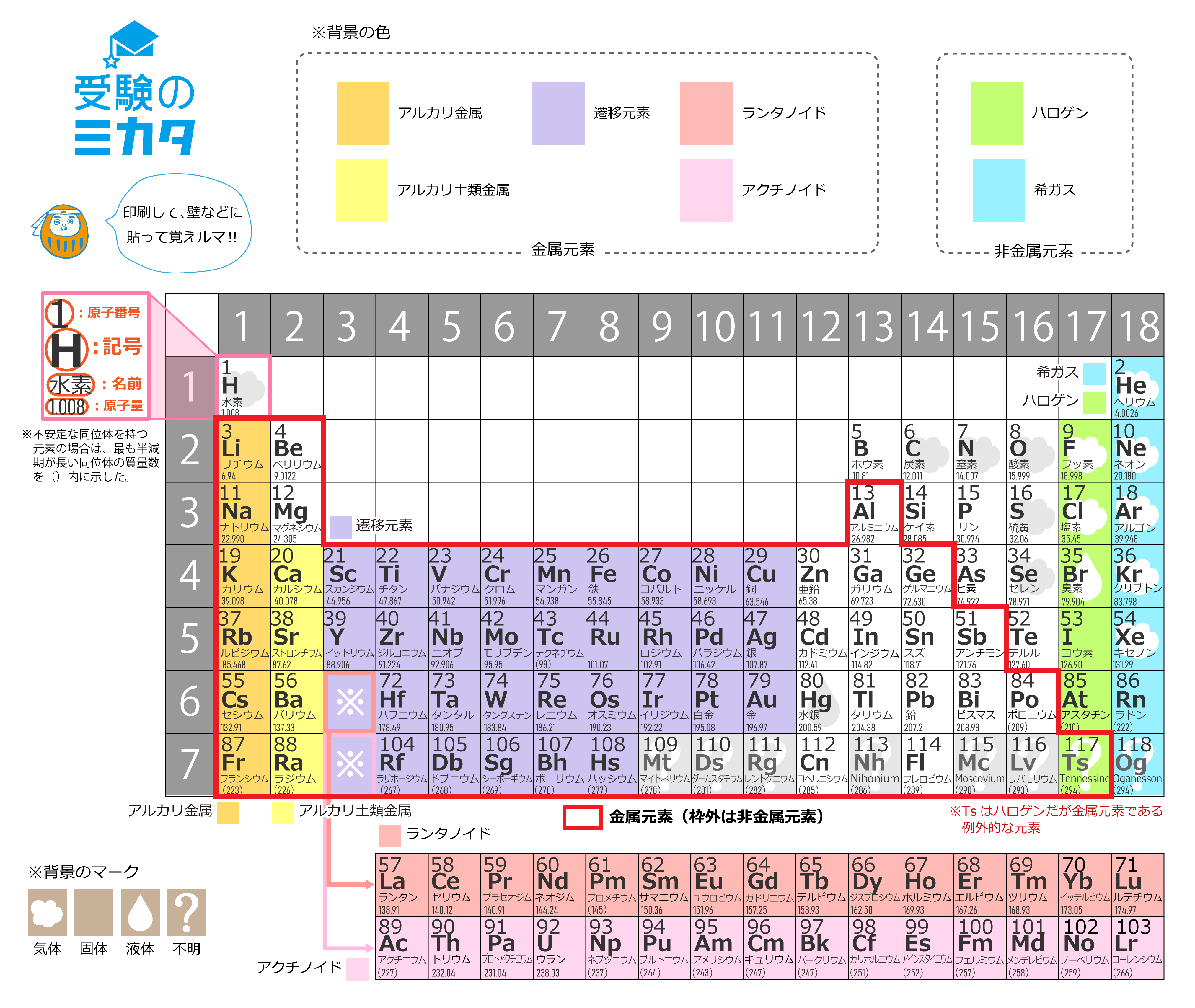 元素記号の覚え方決定版！水兵リーベの続きと一瞬で定着する暗記術