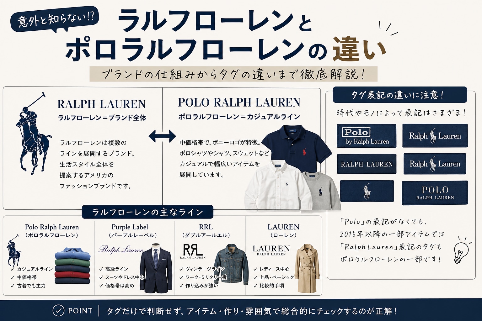 ラルフローレンとポロの違いは？別物説やUsポロとの格付け比較
