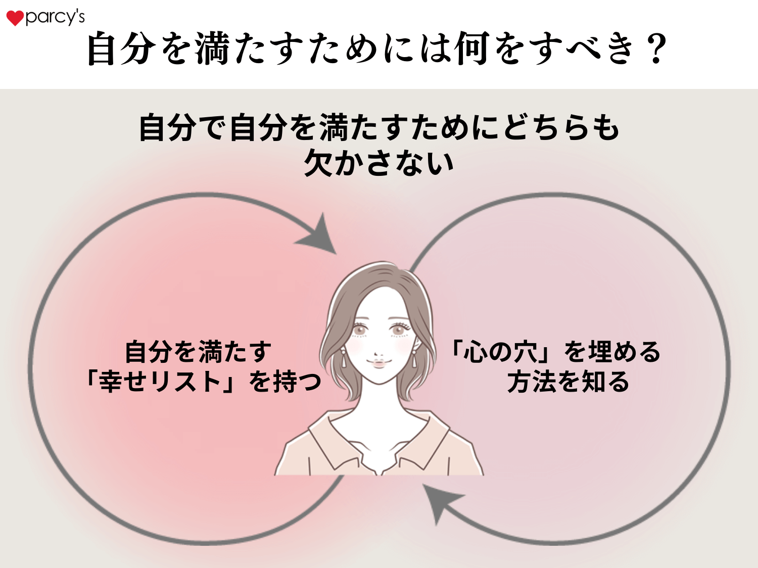 「会わないと冷める」男女の心理とは？自然消滅を防ぐ関係修復法