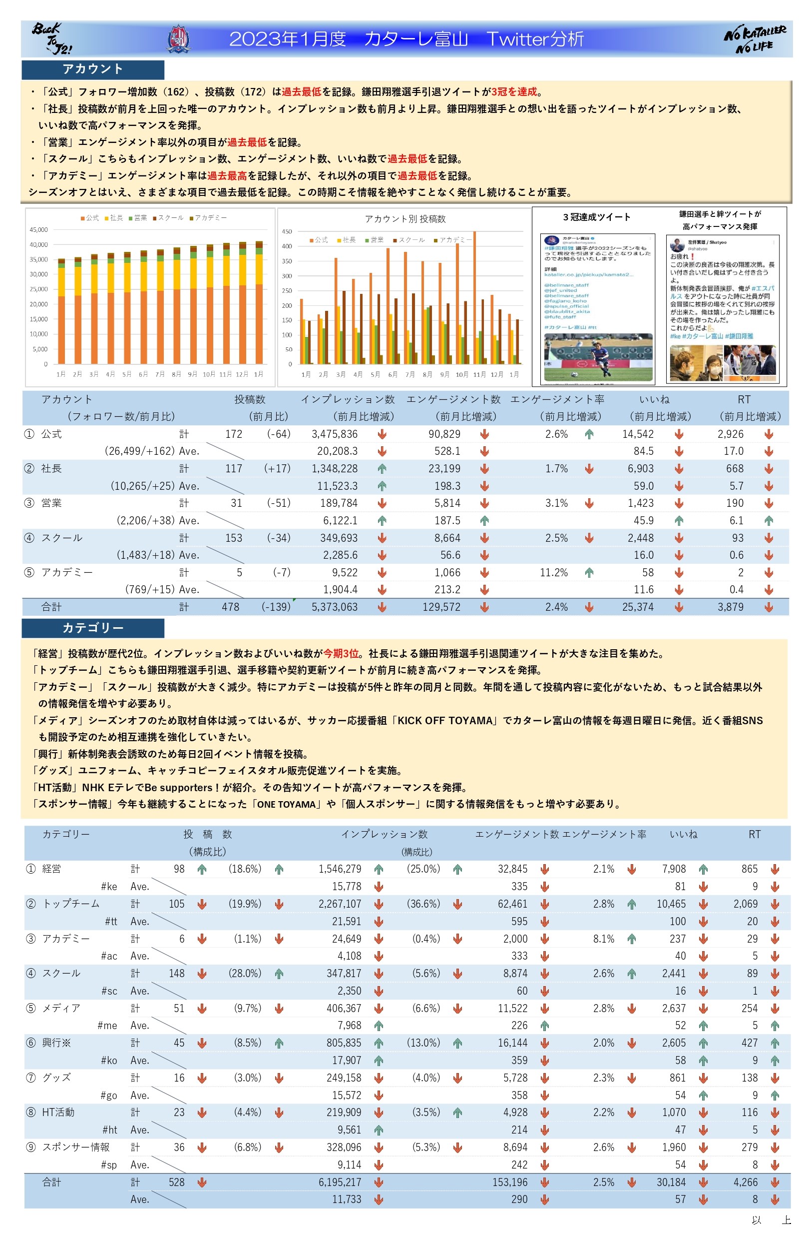 カターレ富山公式Xの全貌｜試合速報・移籍情報とサポーターのリアル