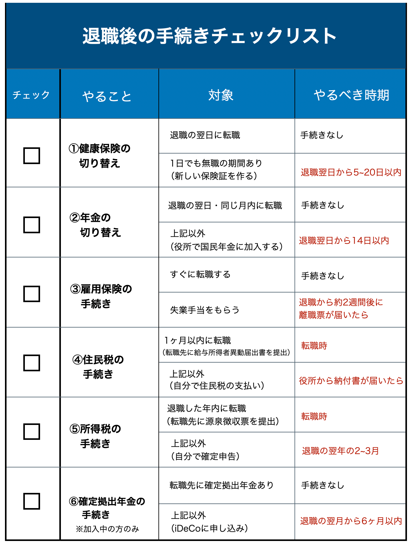 退職時にもらう書類一覧！放置で損するリスクと手続き【2026年最新】
