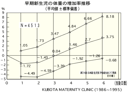 【徹底調査】 新生児 体重 減少 率 最新出演情報まとめ #743