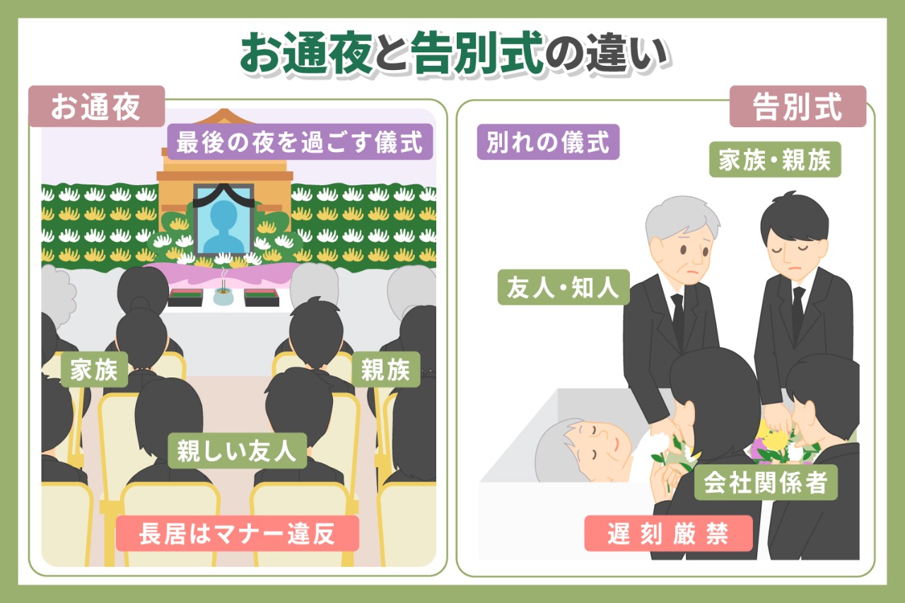 お通夜と葬式の違いとは？参列の判断基準と香典・服装マナー最新版