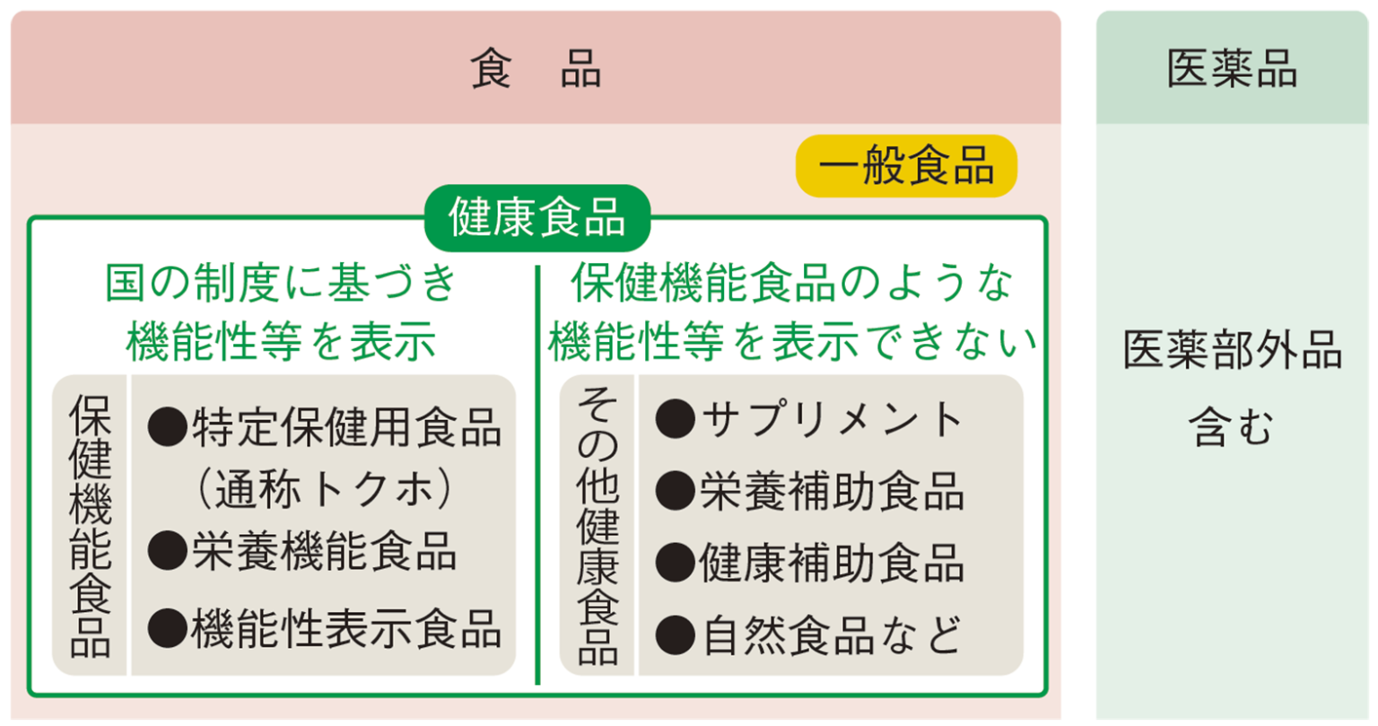 サプリメントが肝臓を壊す？健診数値の悪化と薬物性肝障害の真相
