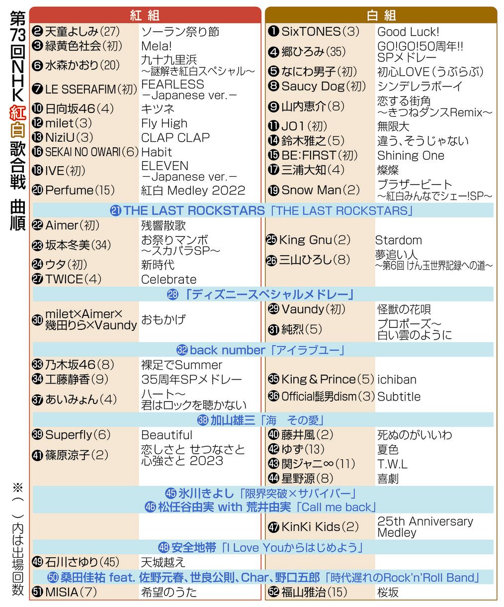 紅白の曲決定！曲順タイムテーブルと意外な選曲理由を徹底解剖【2026】
