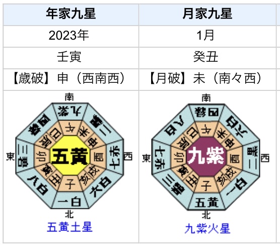 【2026年最新】七赤金星の今日の運勢｜好機を掴む吉方位と好転の真相