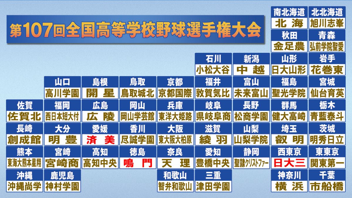甲子園出場校2026最新分析！選考の真相と偏差値・注目選手を徹底検証