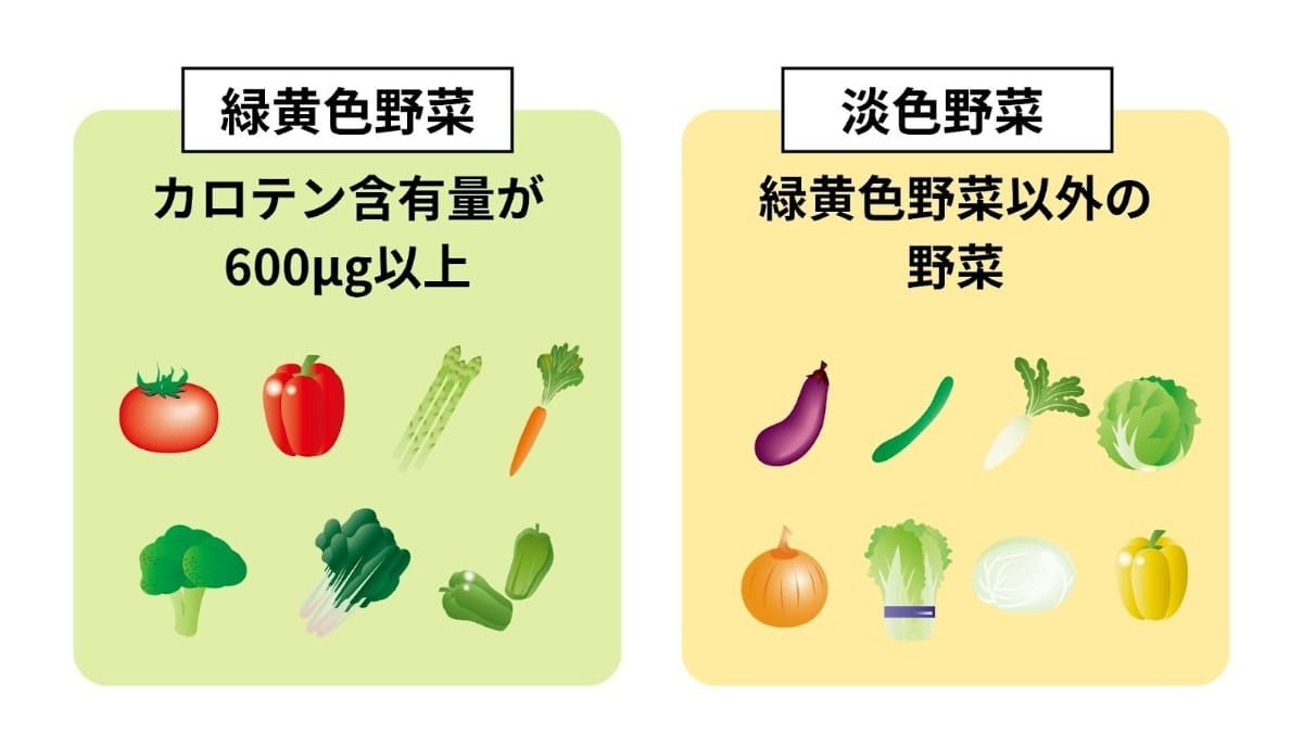 色の濃さは関係ない？緑黄色野菜の定義と厚労省基準の意外な真実