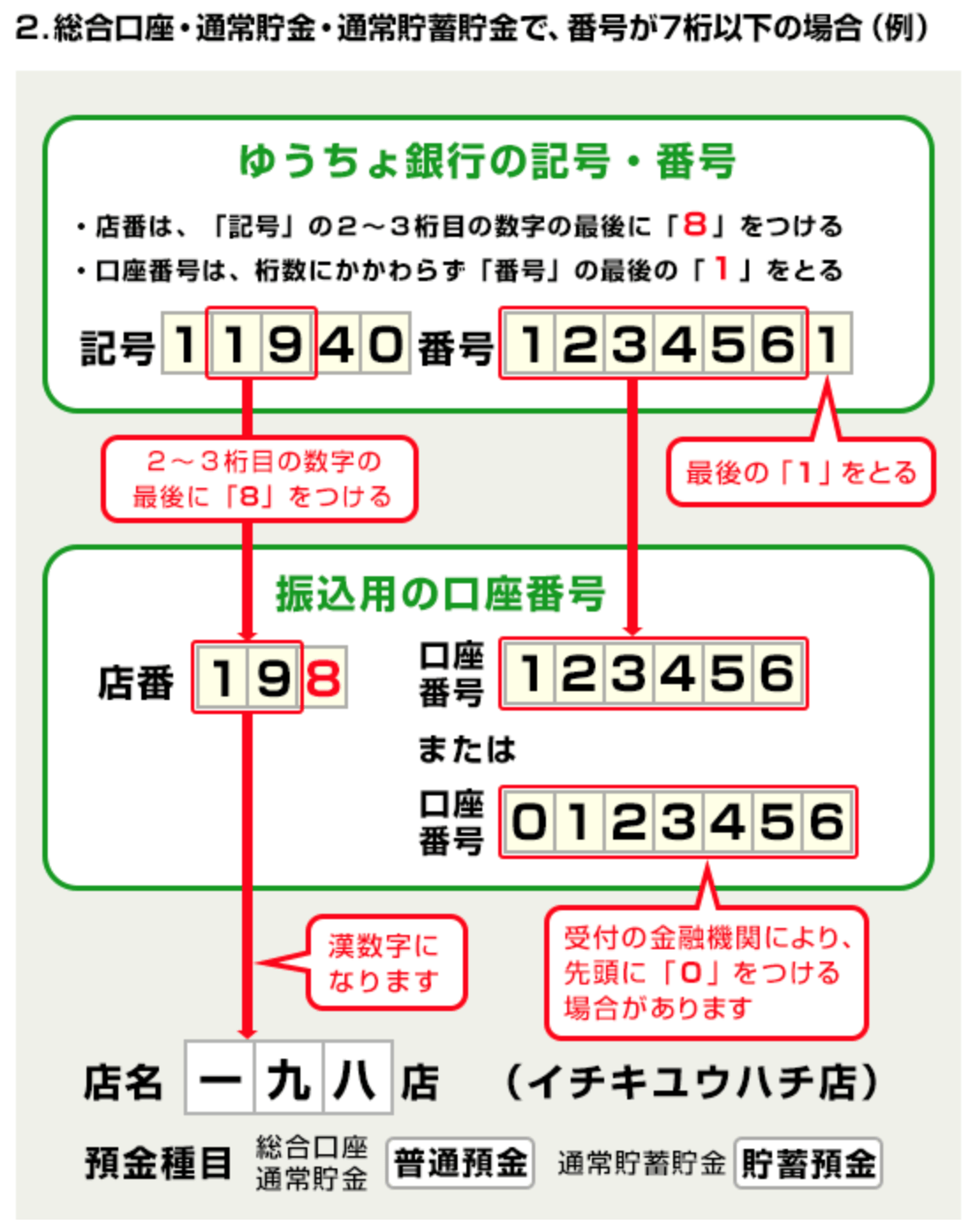 ゆうちょ銀行の金融コードは9900！記号番号をそのまま入力してはいけない理由と正しい変換手順