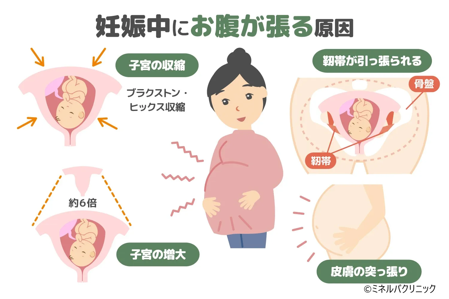 妊娠中のお腹の張りは大丈夫？危険なサインの見極めと時期別対処法