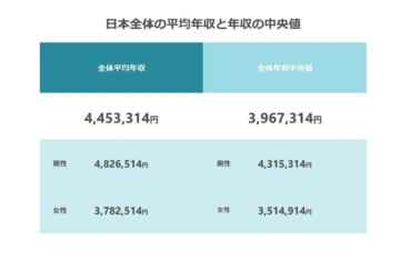 【徹底調査】 日本 平均 年収 中央 値 歴代彼氏・彼女まとめ #770
