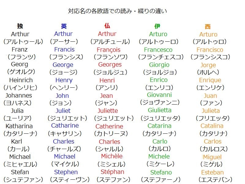ドイツ人男性の名前ランキング2026！意味と響きで選ぶ決定版