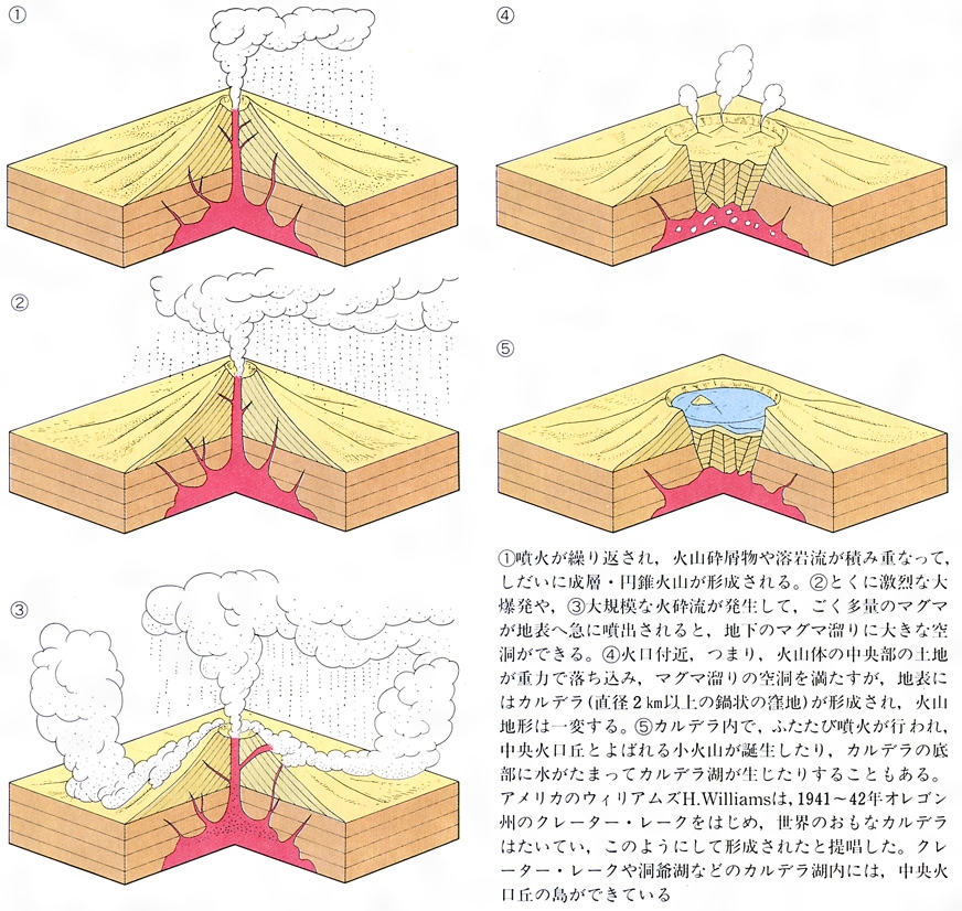 大地が陥没した巨大な爪痕――2026年の最先端火山学が解き明かす「カルデラ」の真実と列島共生論