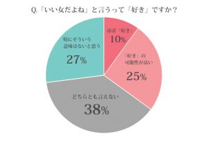 【動画まとめ】 いい 女 と は インスタライブ最新動画 #710