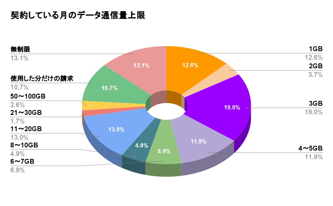スマホのデータ使用量が急増する真相は？2026年最新のギガ節約術を徹底解説