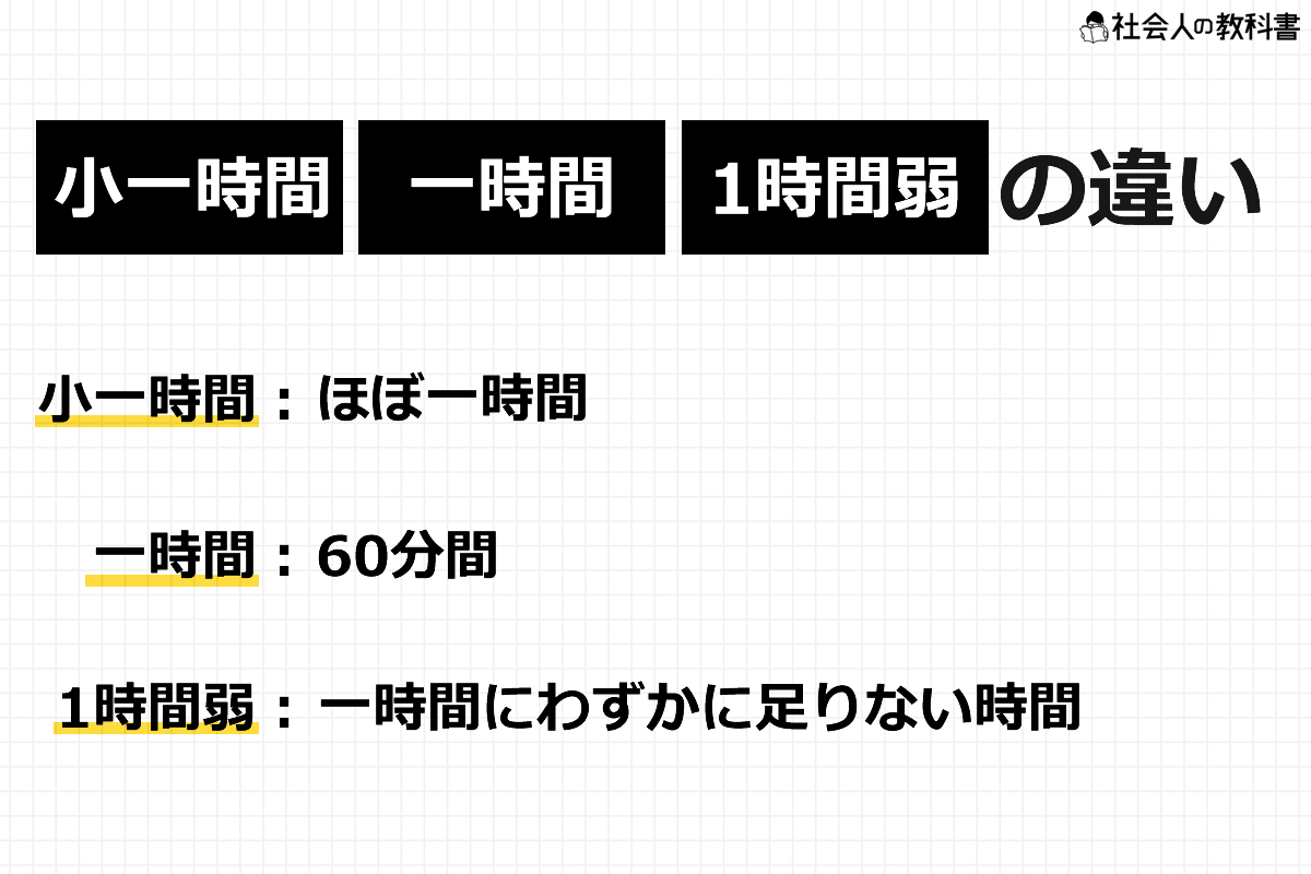 1時間弱は何分？多いと勘違いする真相と強弱の違いを徹底解説