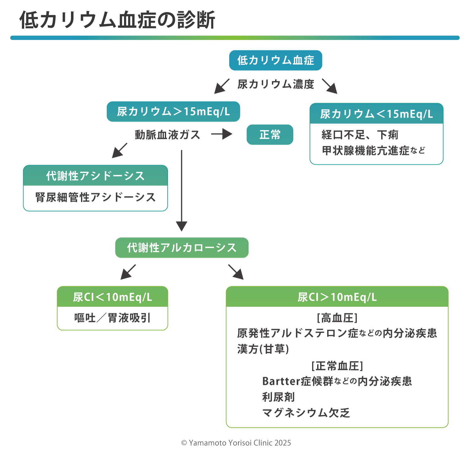 手足の脱力や不整脈を招く低カリウム血症の真相と正しい食事・治療法