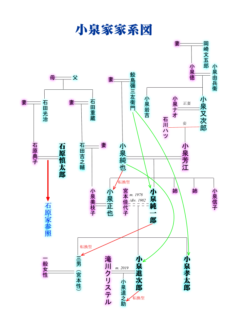 小泉信三の家系図と子孫の現在｜小泉純一郎との血縁の真相を暴く