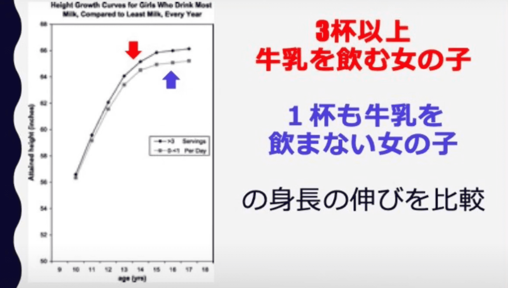 牛乳で身長が伸びる噂の真相！医学的根拠と成長期の正しい飲み方