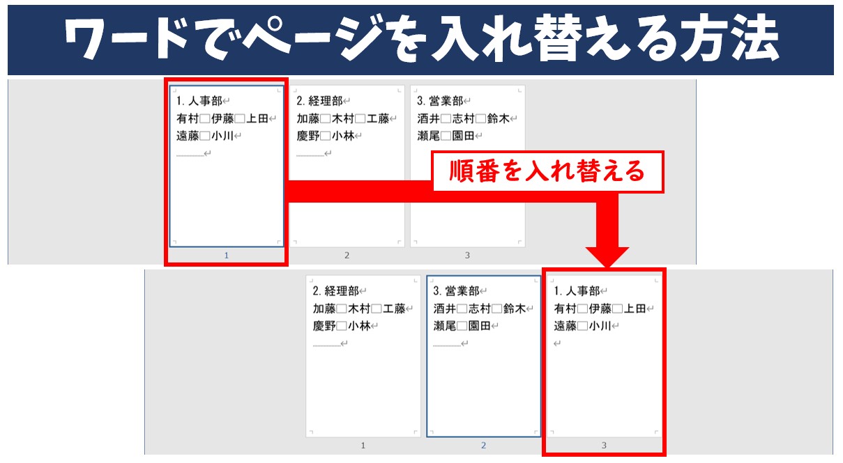 ワードのページ入れ替え決定版！コピペ不要で崩れない並び替え術