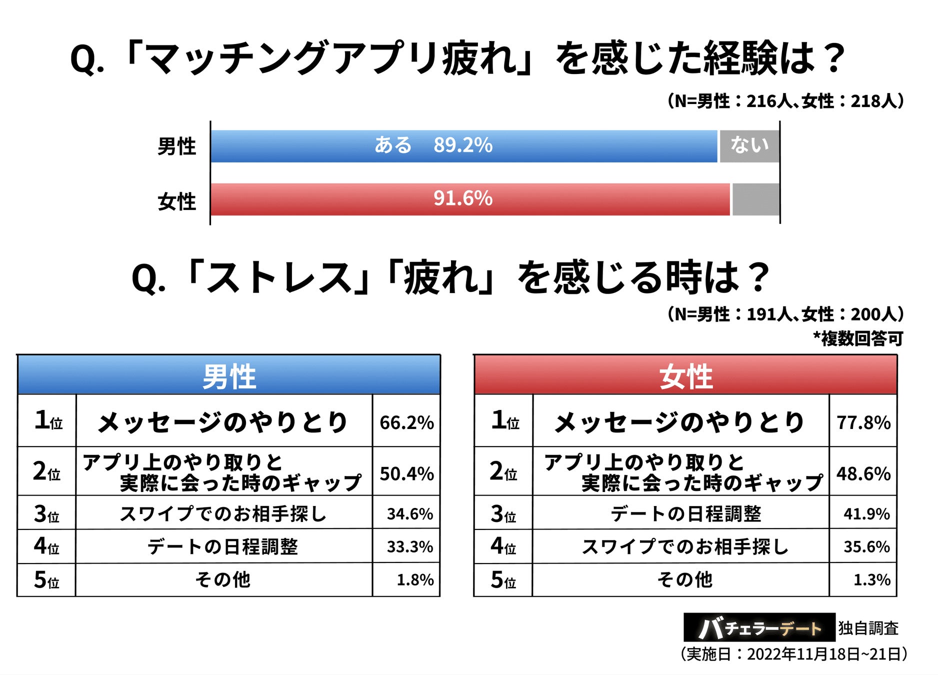 アプリのメッセージがめんどくさい！疲弊を防ぐ会話術と最新対処法