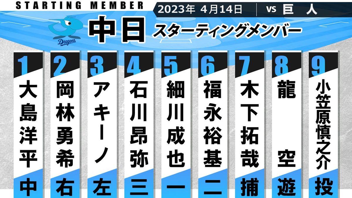 中日スタメン速報2026｜大幅打順変更の真相と勝敗分ける最新布陣